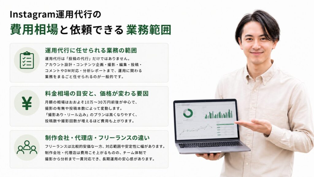 Instagram運用代行の費用相場と依頼できる業務範囲